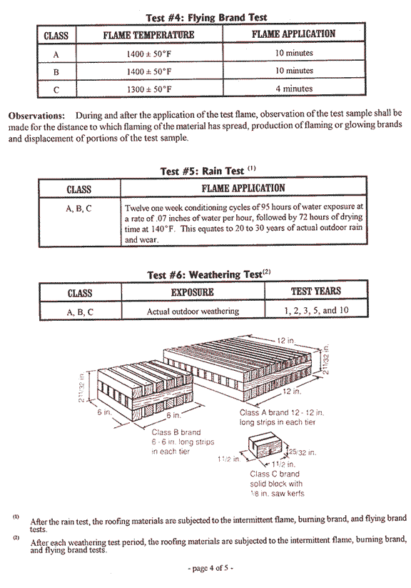 Roofing Resources